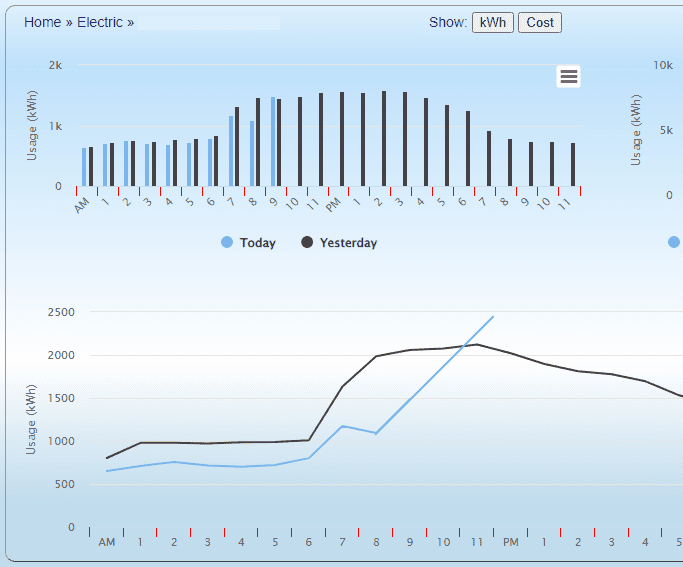 Energy Dashboard spike in energy